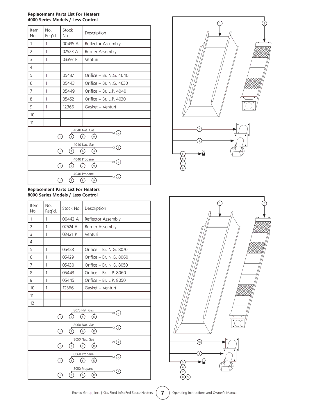 Enerco HS9120, HS4040, HS8060 Stock Description Req’d 00435 a Reflector Assembly 02523 a, P Venturi, Orifice Br. N.G, 12366 