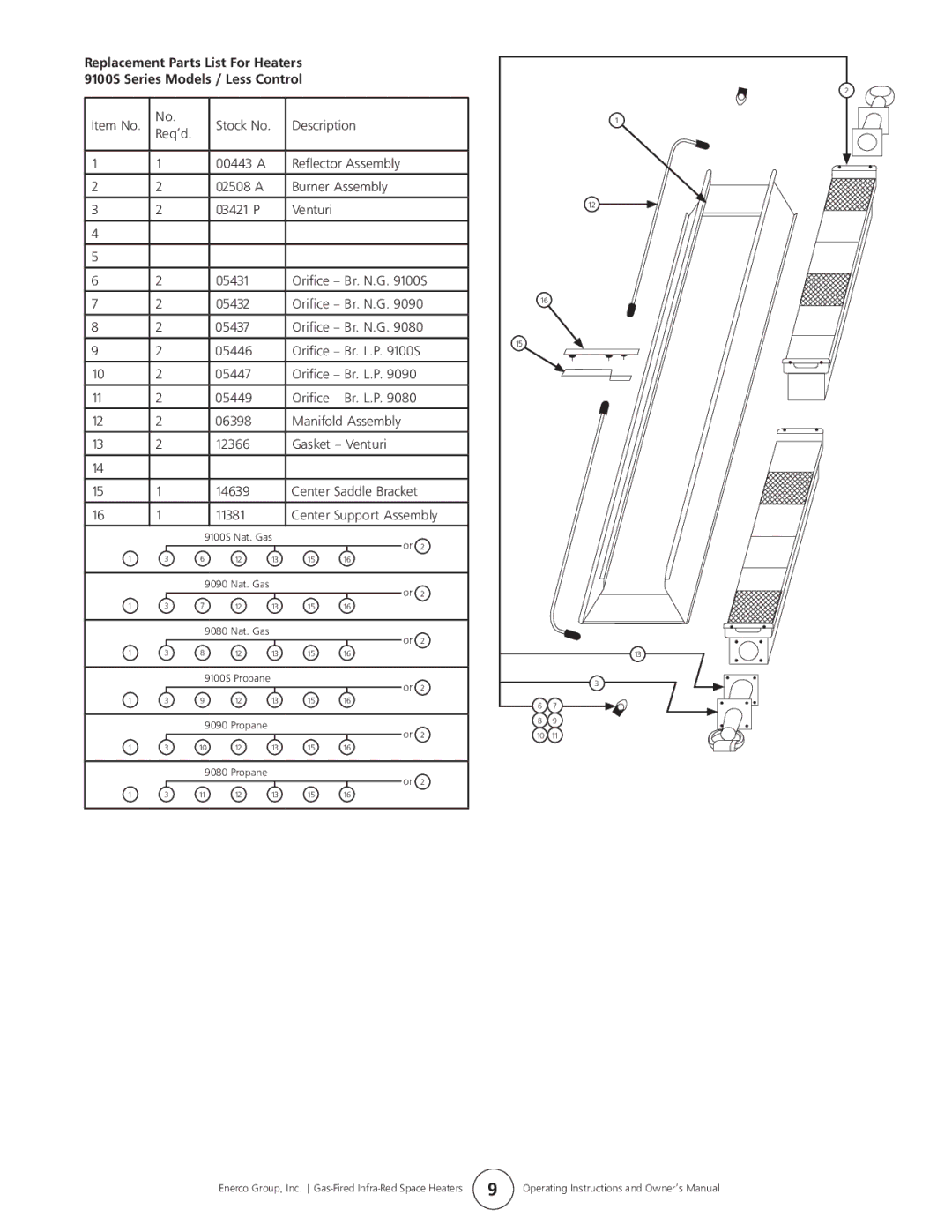 Enerco HS8060, HS4040, HS9100S, HS9120 owner manual 9100S Nat. Gas 