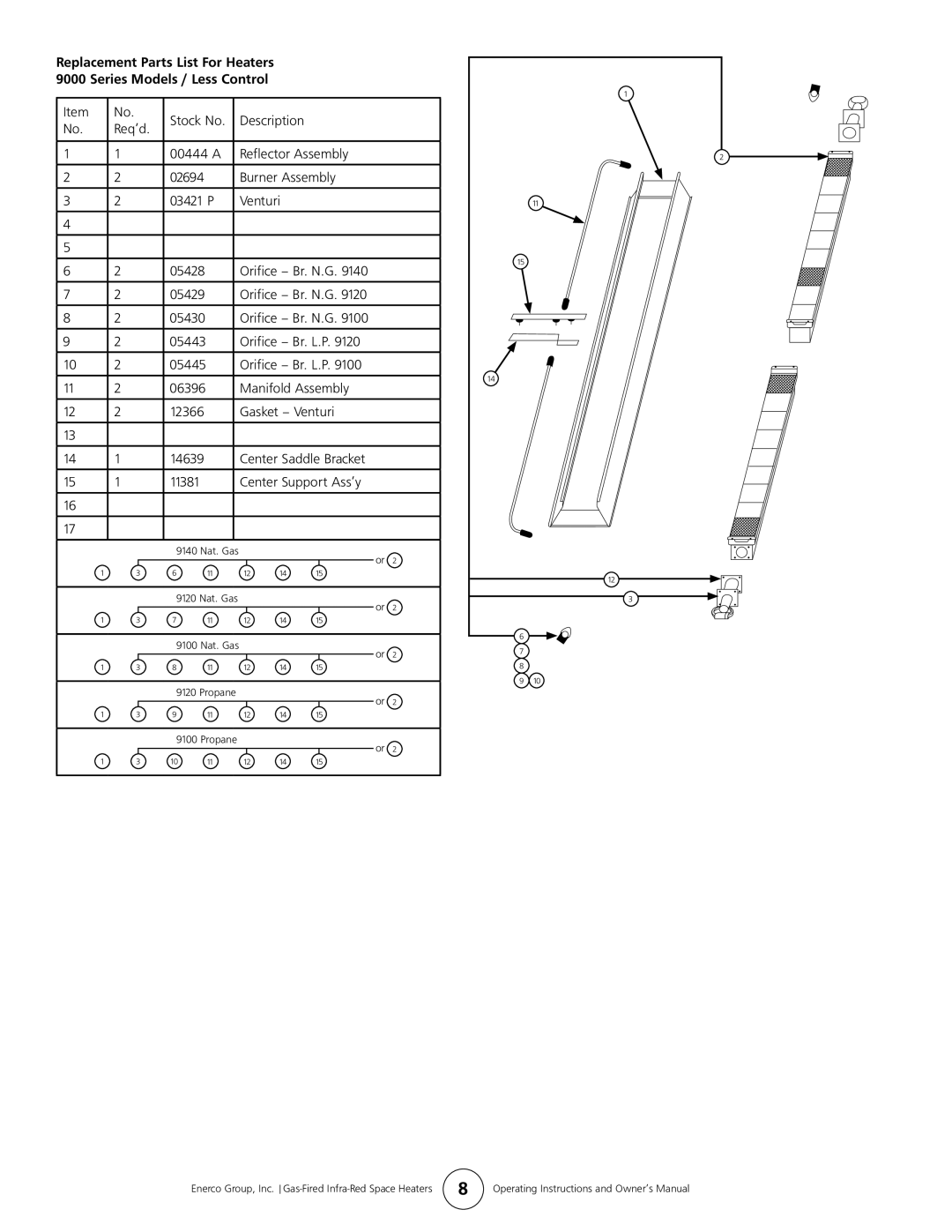 Enerco HS4040, HS8060, HS9100S, HS9120 owner manual Replacement Parts List For Heaters, Series Models / Less Control 