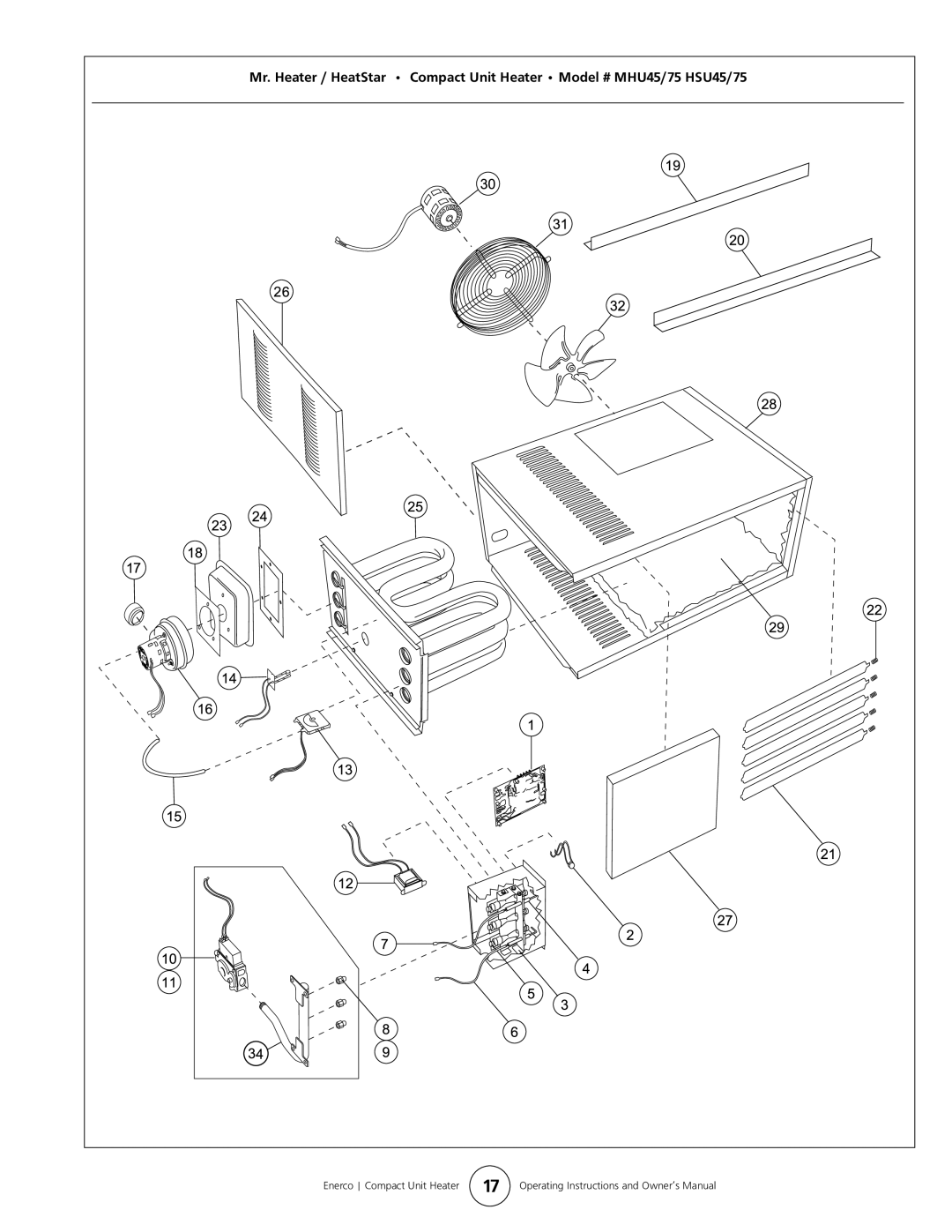 Enerco HSU 45, HSU 75 operating instructions Enerco Compact Unit Heater 