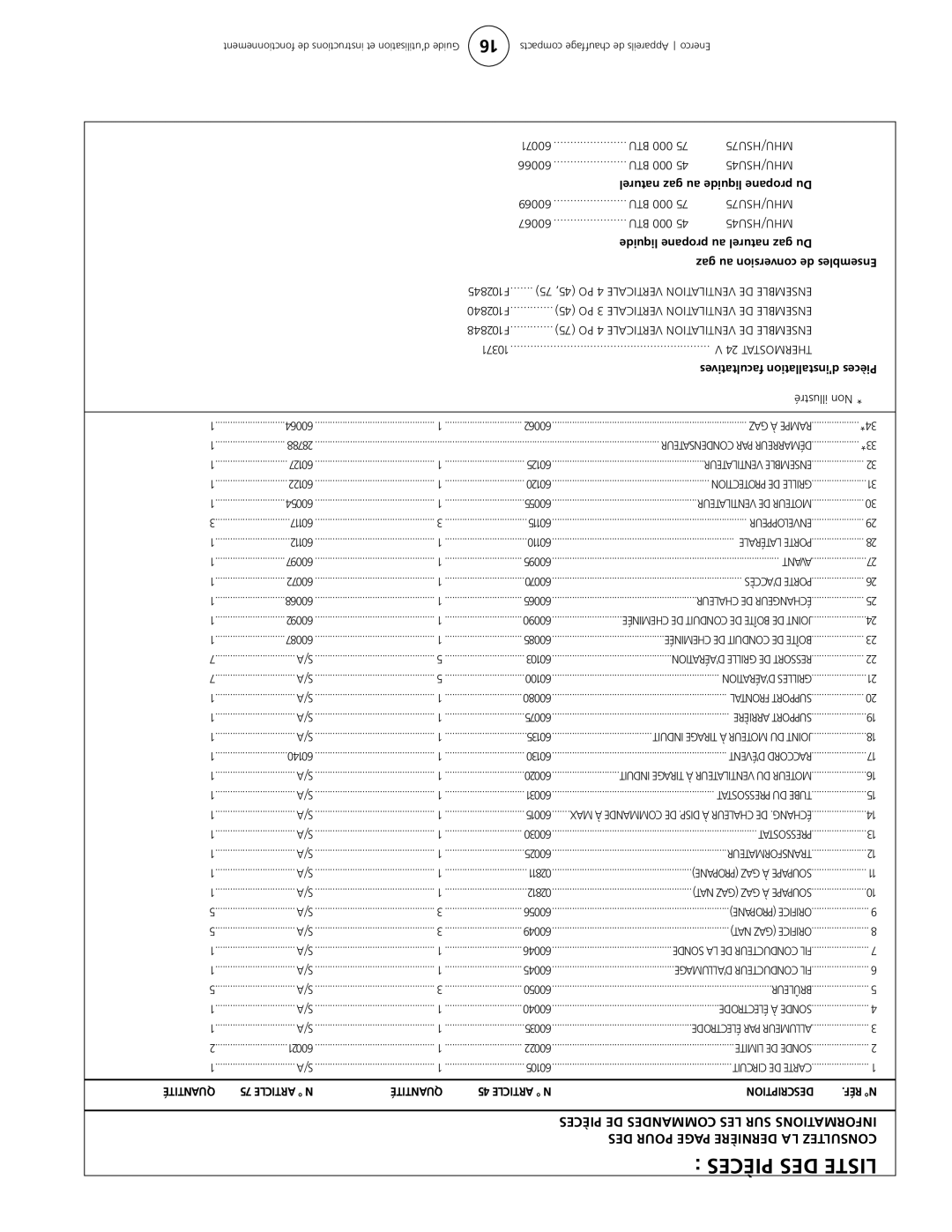 Enerco HSU 45, HSU 75 operating instructions Listepiècesdes 