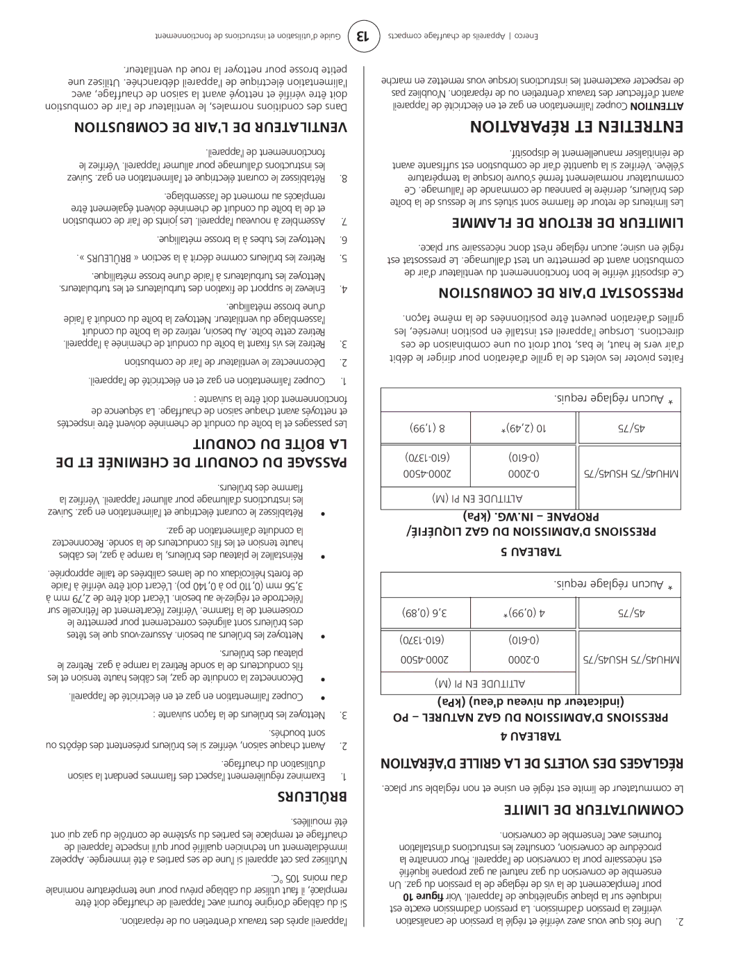 Enerco HSU 75, HSU 45 operating instructions Limiteur, Condu Uitd, Commutateur 