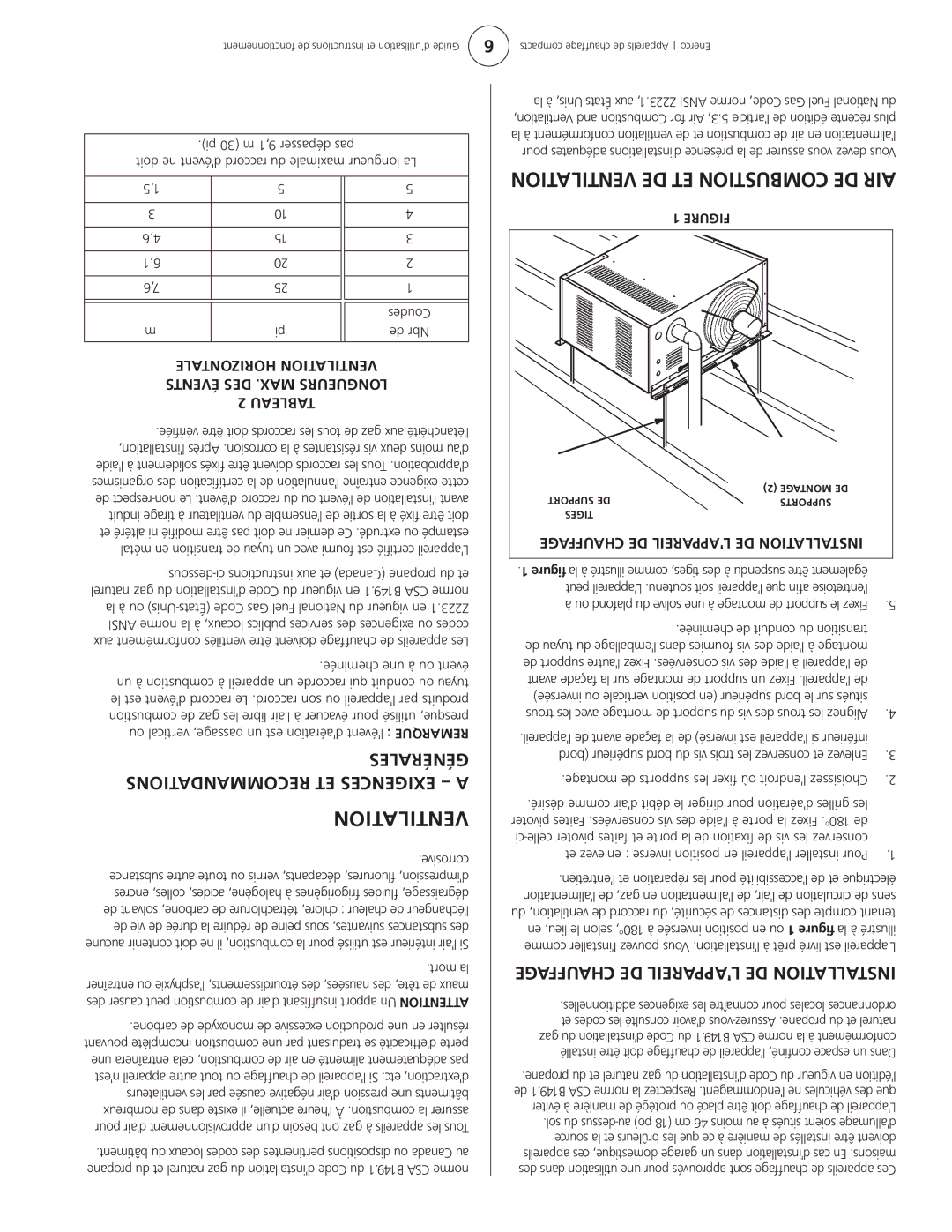 Enerco HSU 45, HSU 75 operating instructions ET Combustiond Eair, Ventilation, Ations, AGE Installation 