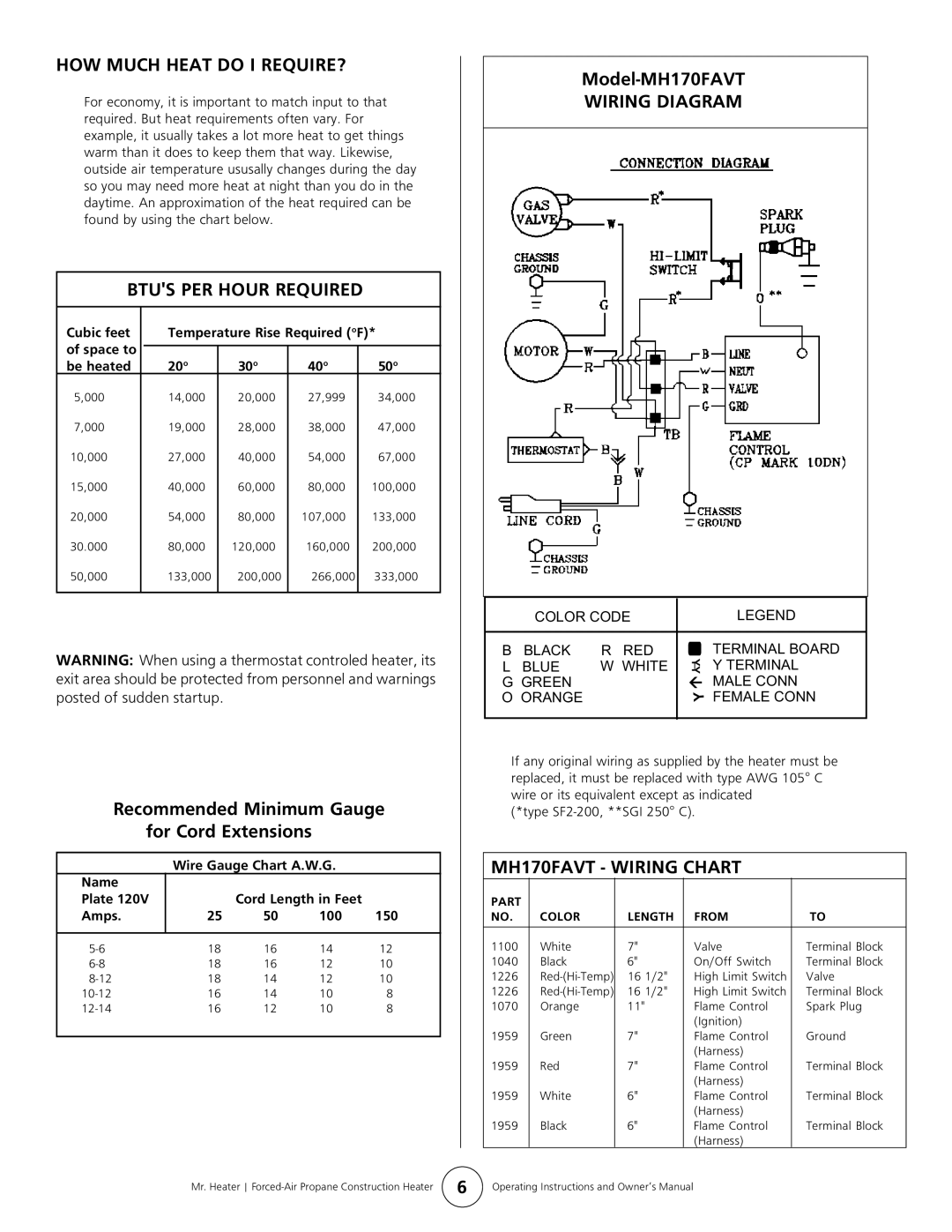 Enerco owner manual HOW Much Heat do I REQUIRE?, Btus PER Hour Required, Wiring Diagram, MH170FAVT Wiring Chart 