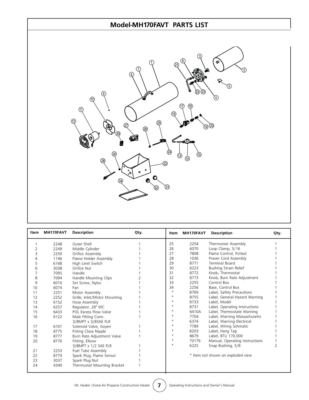 Enerco owner manual Model-MH170FAVT Parts List 