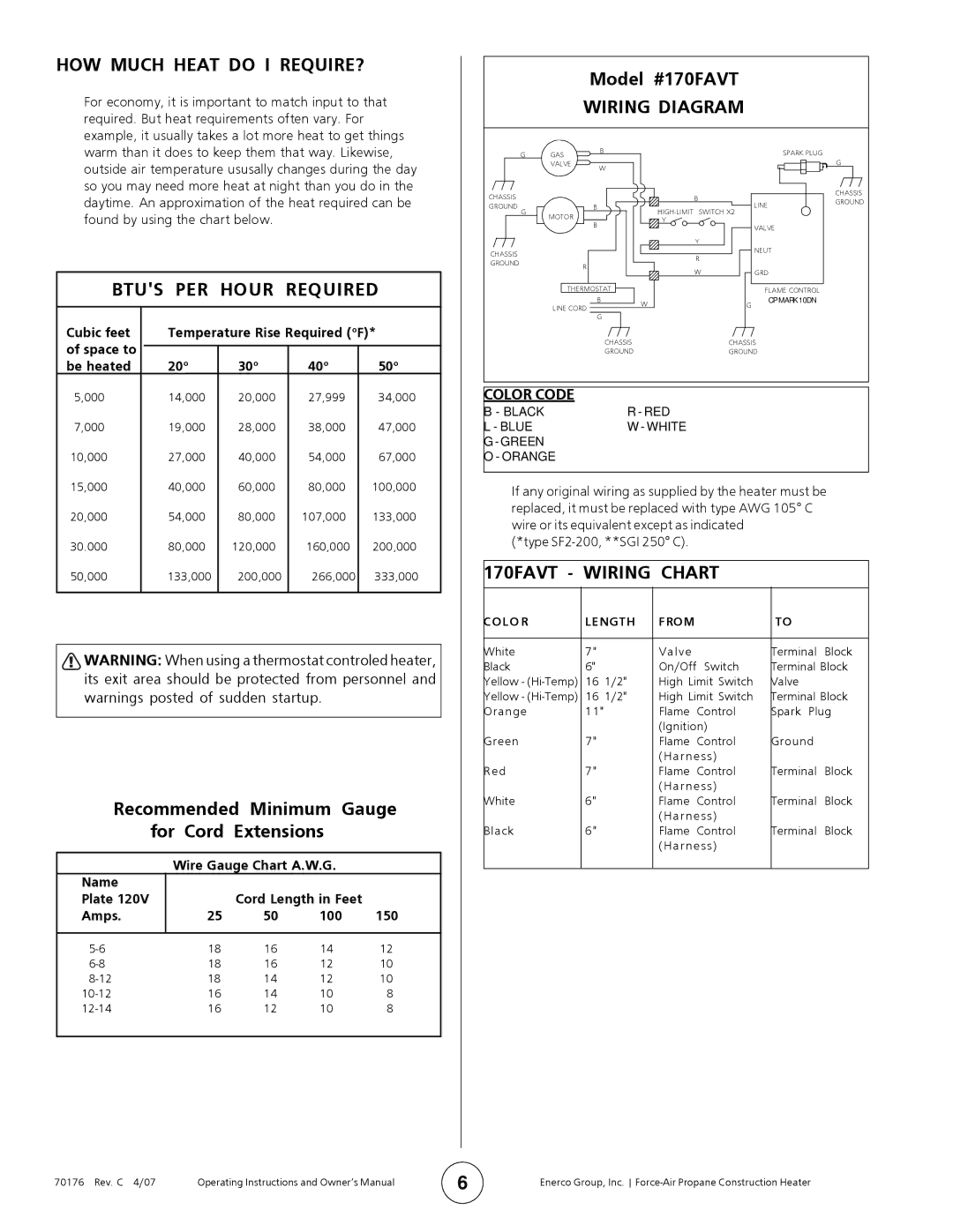 Enerco MH170FAVT operating instructions HOW Much Heat do I REQUIRE?, Btus PER Hour Required, 170FAVT Wiring Chart 