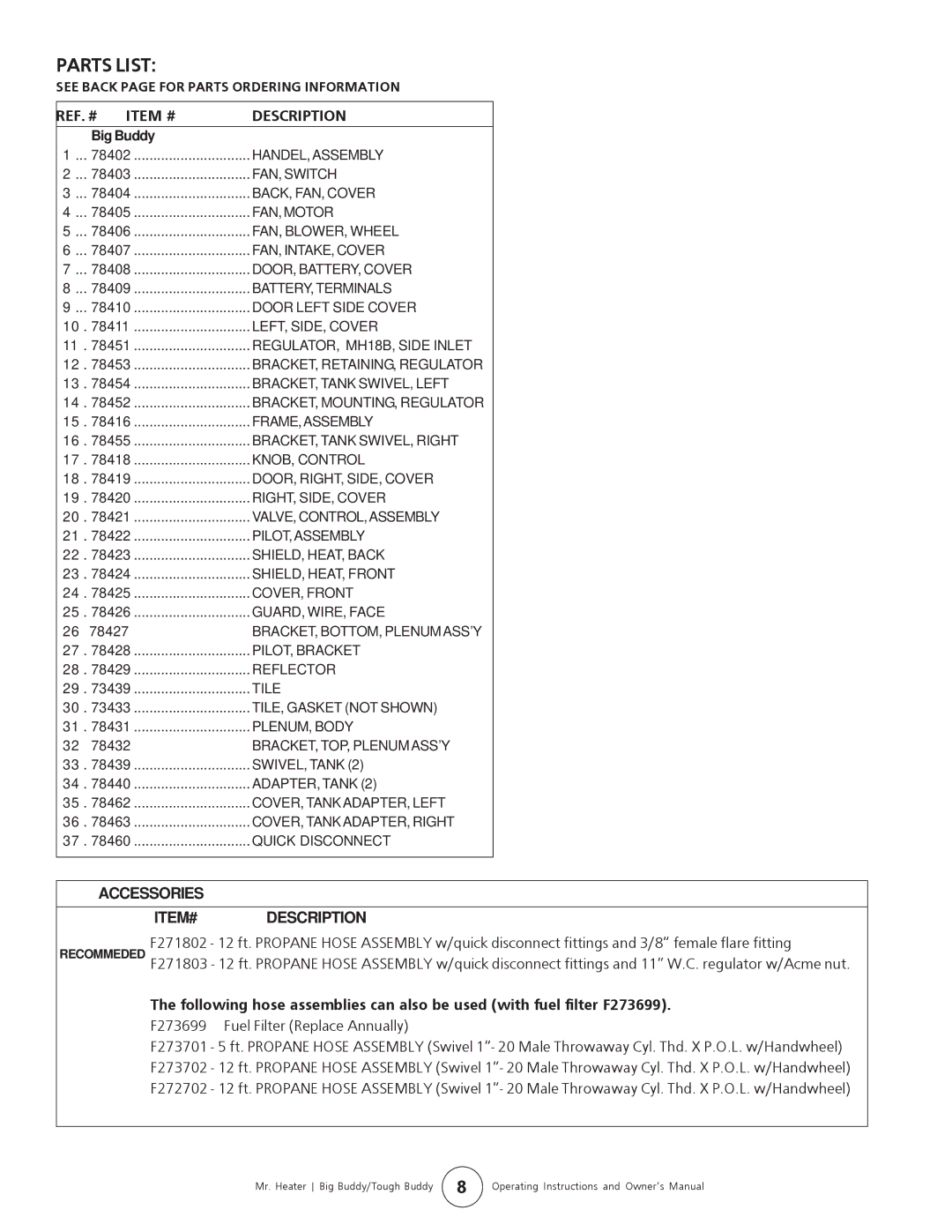 Enerco MH18B operating instructions Parts List, Item # Description, ITEM# Description 