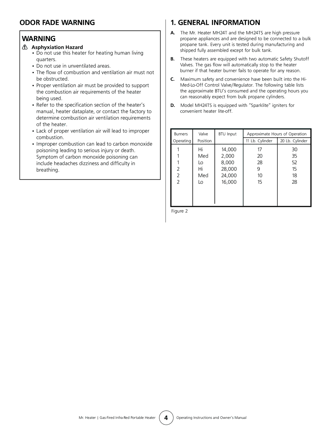 Enerco MH24TS owner manual Odor Fade Warning, General Information 