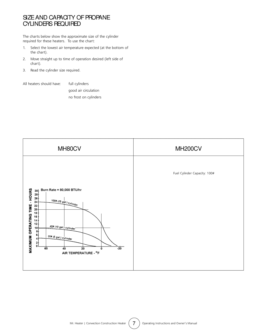 Enerco operating instructions MH80CV MH200CV 