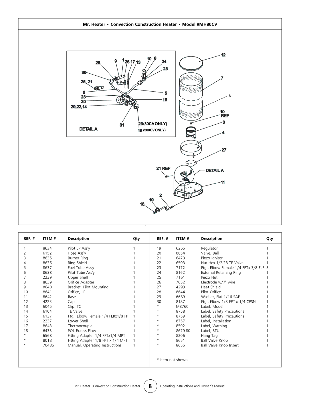 Enerco MH200CV operating instructions Mr. Heater Convection Construction Heater Model #MH80CV, Description Qty 