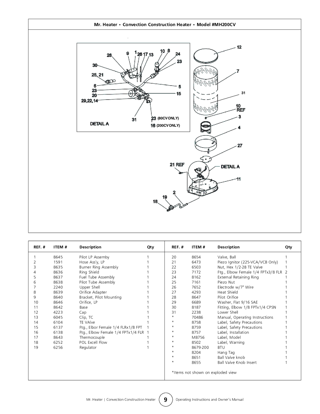 Enerco MH80CV operating instructions Mr. Heater Convection Construction Heater Model #MH200CV, Btu 