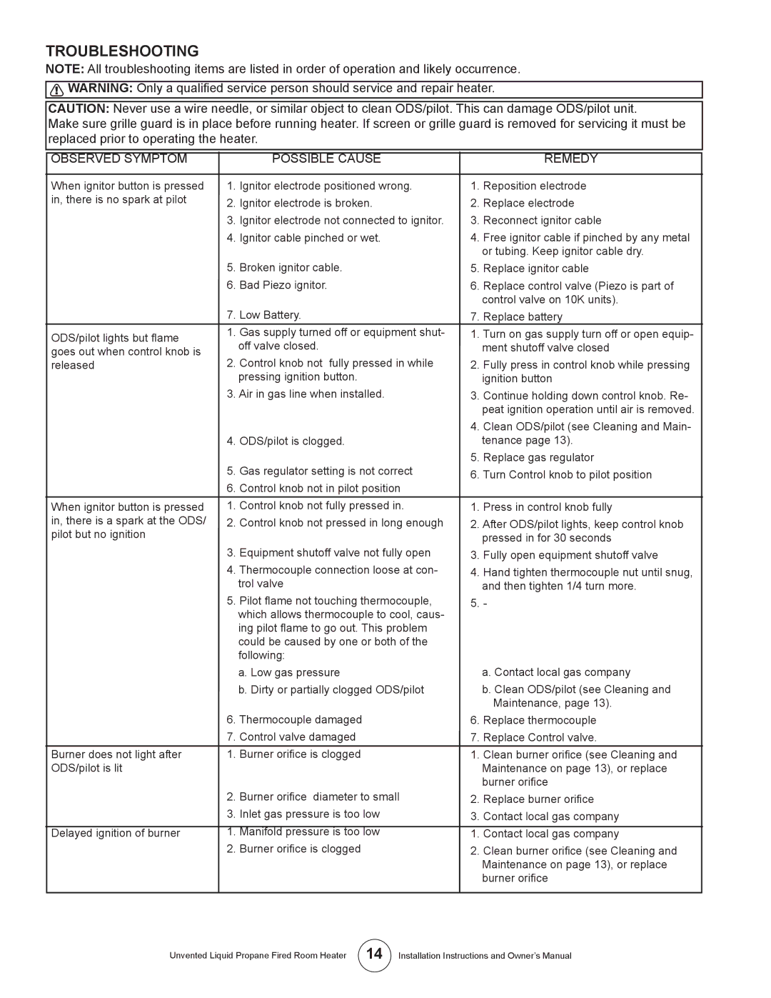 Enerco HSBF20LPT, MHBF6LP, HSBF10LP, HSIR30LPT, HSIR20LPT Troubleshooting, Observed SYMPTOM­ Possible CAUSE­ REMEDY­ 