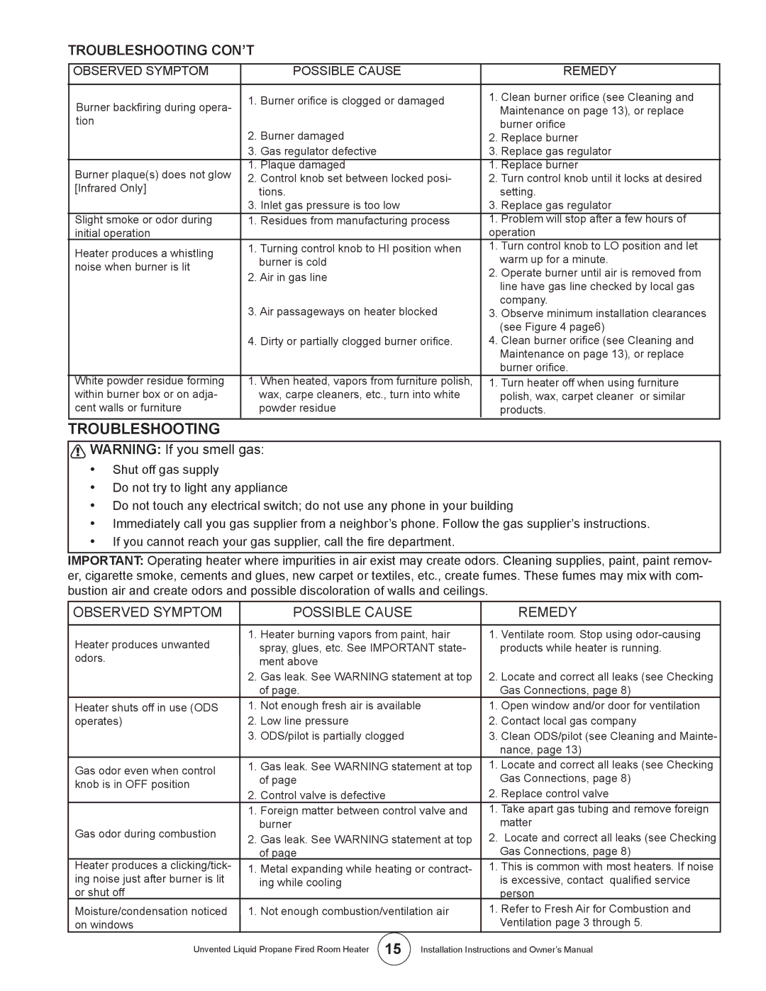 Enerco HSIR30LPT, MHBF6LP, HSBF10LP, HSBF20LPT, HSIR20LPT Troubleshooting CON’T, Observed SYMPTOM­ Possible CAUSE­ REMEDY­ 