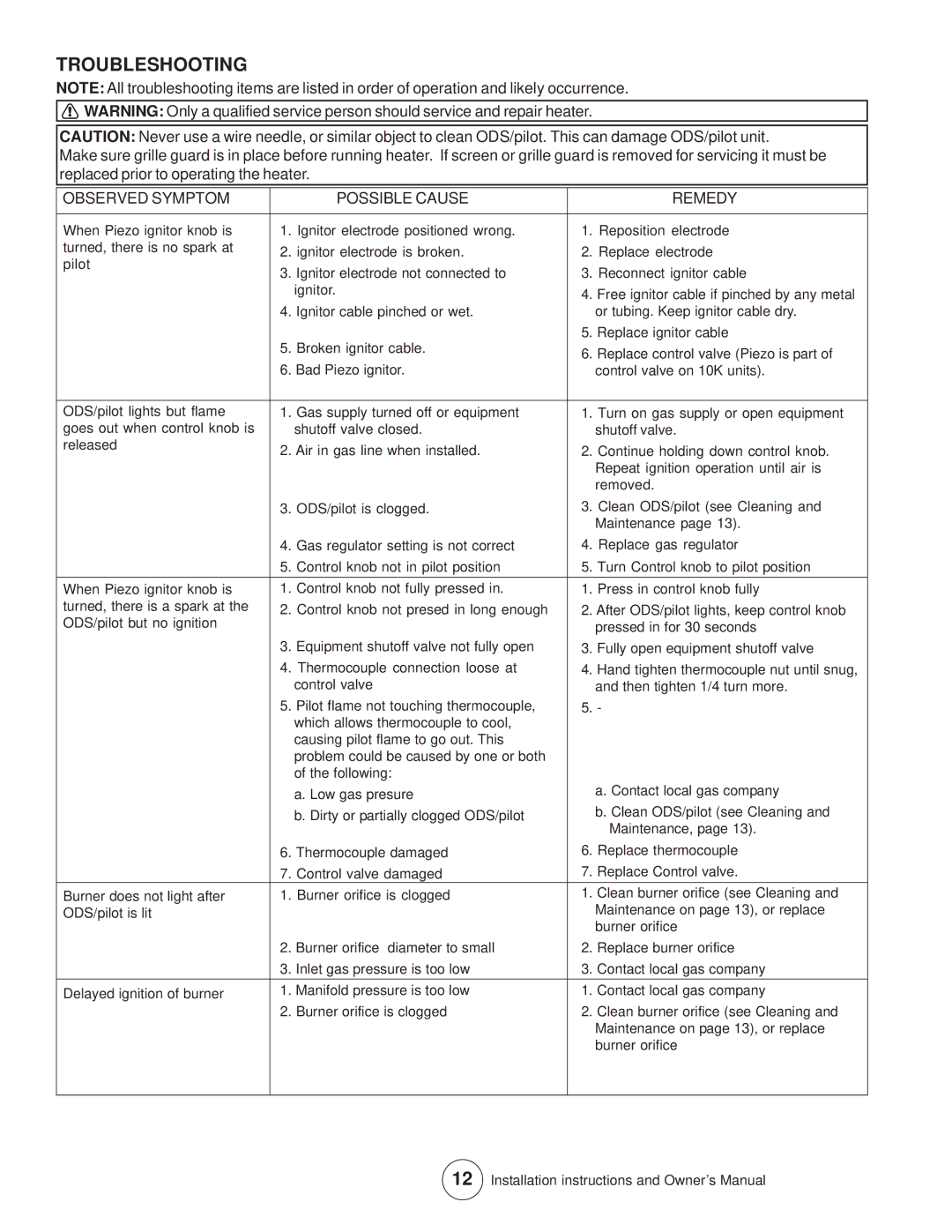 Enerco MHVFB10LP installation instructions Troubleshooting, Observed Symptom Possible Cause Remedy 