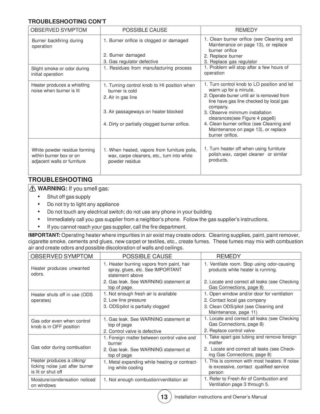 Enerco MHVFB10LP installation instructions Troubleshooting CON’T, Observed Symptom Possible Cause Remedy 