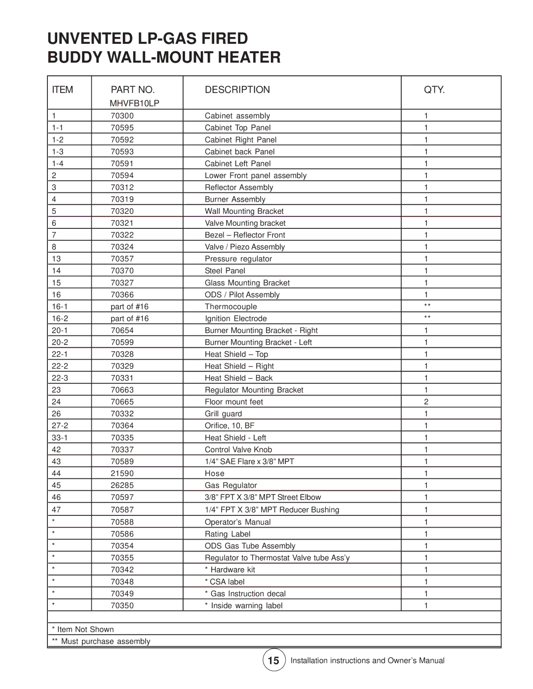 Enerco MHVFB10LP installation instructions Description QTY 