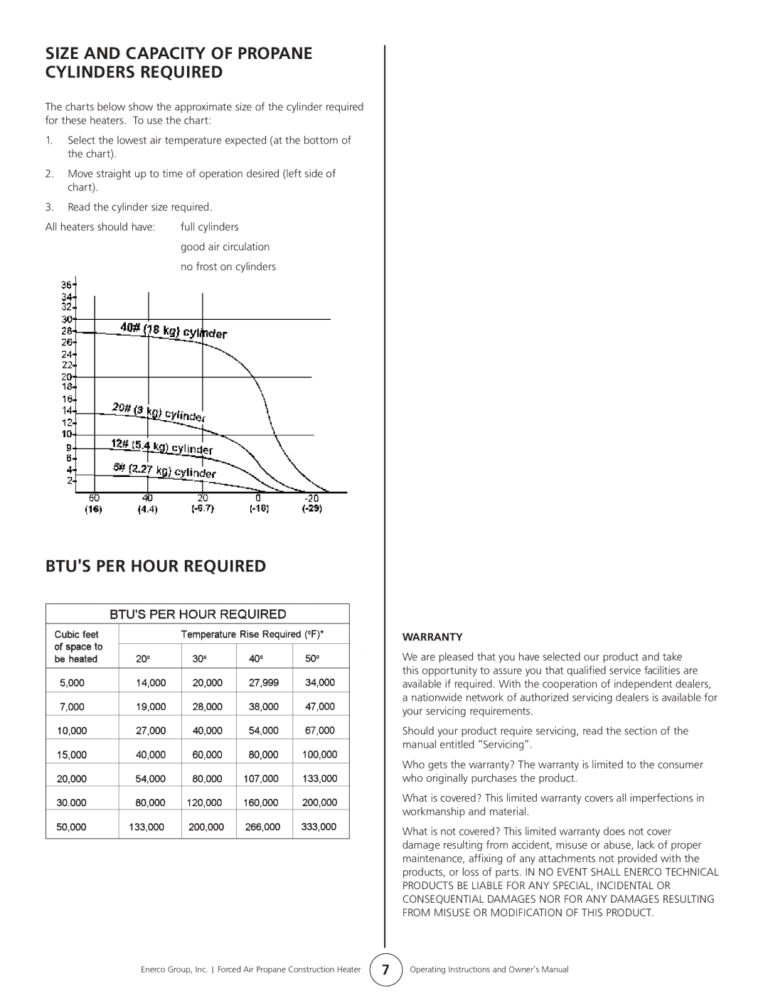 Enerco HS35FA, PA35FA owner manual Size and Capacity of Propane Cylinders Required, Btus PER Hour Required 