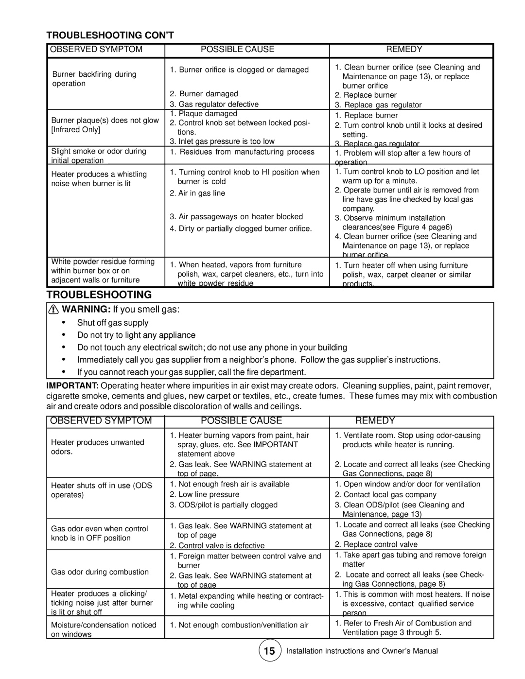 Enerco HSBF20LPT, TSBF10LP, MHBF10LP, HSBF10LP, MHBF20LPT Troubleshooting CON’T, Observed Symptom Possible Cause Remedy 