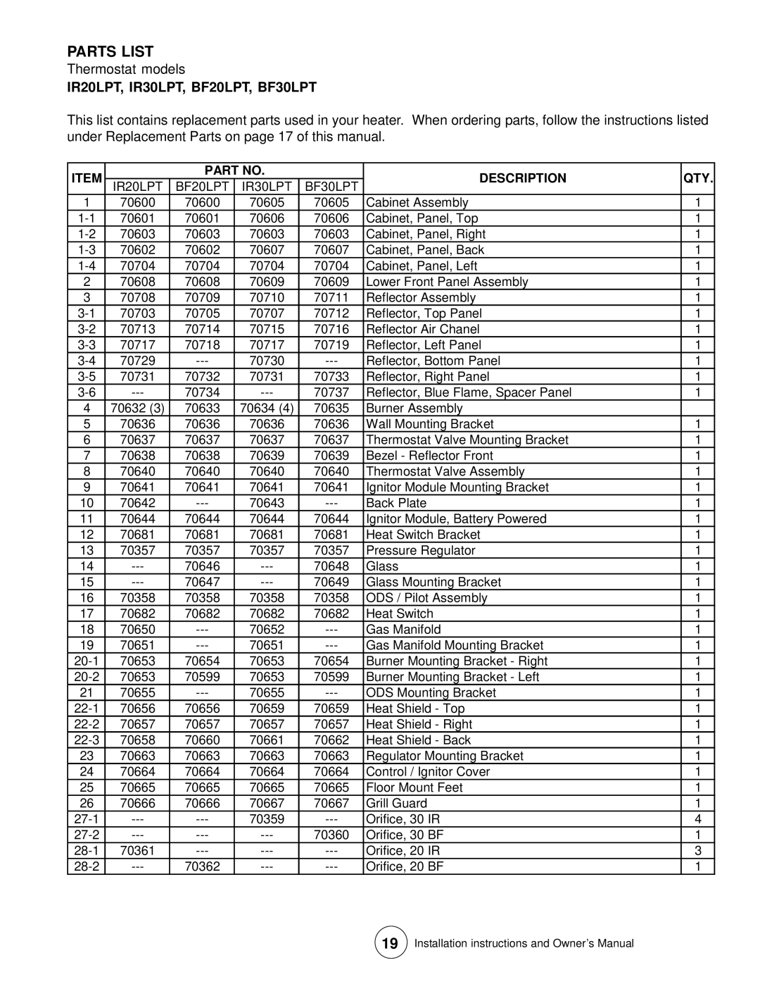 Enerco MHBF10LP Parts List, Thermostat models, IR20LPT, IR30LPT, BF20LPT, BF30LPT, IR20LPT BF20LPT IR30LPT BF30LPT 