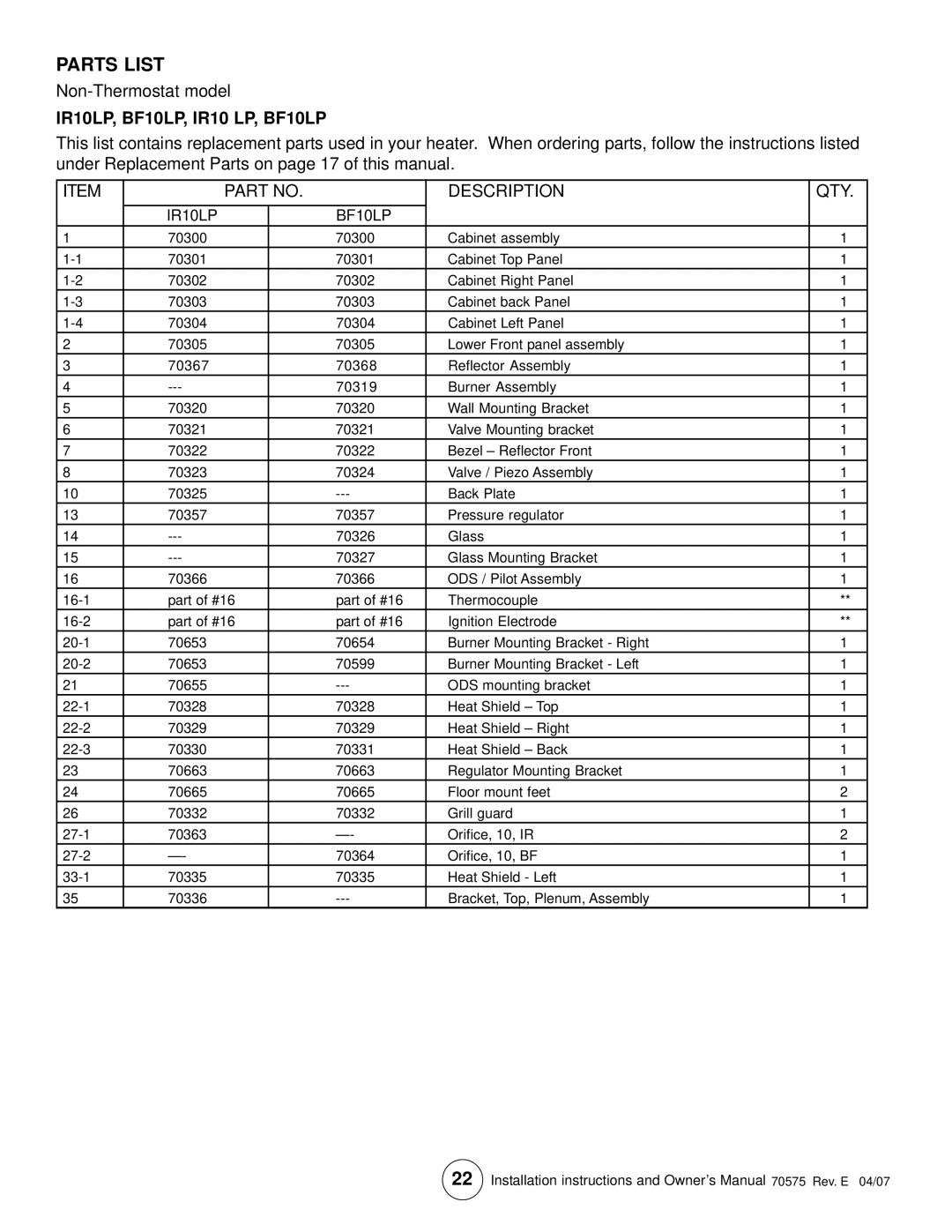 Enerco MHBF20LPT, TSBF10LP, MHBF10LP Non-Thermostat model, IR10LP, BF10LP, IR10 LP, BF10LP, Description QTY, IR10LP BF10LP 