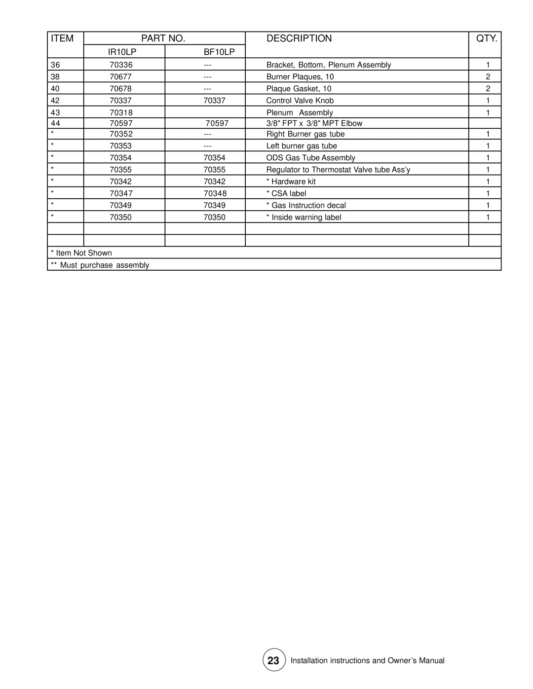 Enerco TSBF20LPT, TSBF10LP, MHBF10LP, HSBF10LP, HSBF20LPT, MHBF20LPT installation instructions Description QTY 