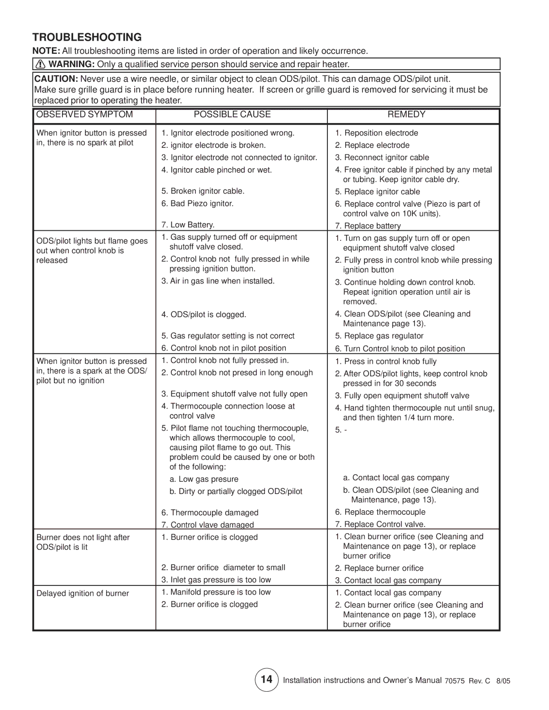 Enerco MHIR30LPT, TSBF10LP, MHIR20LPT, MHBF10LP, MHIR10LP, MHBF30LPT Troubleshooting, Observed Symptom Possible Cause Remedy 