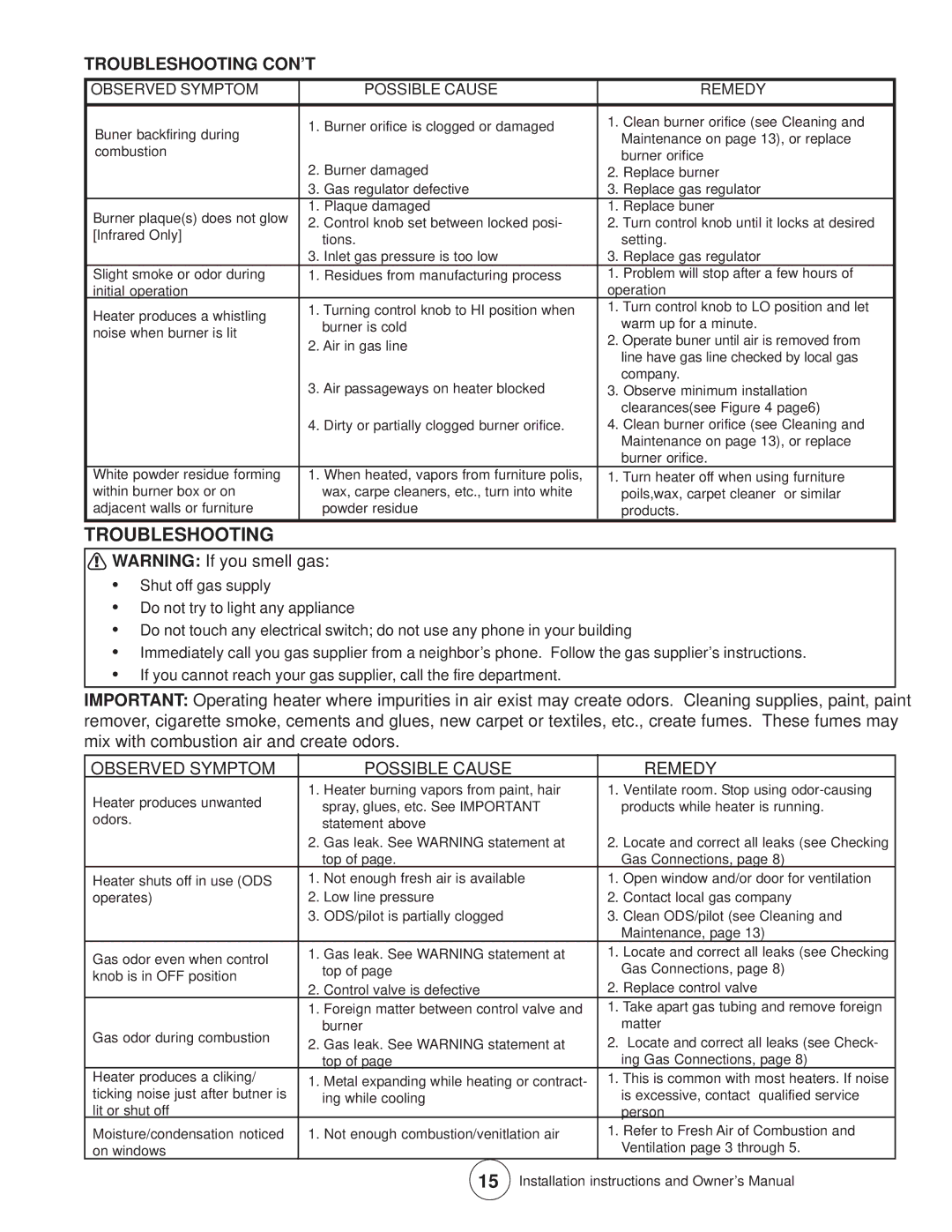 Enerco MHBF10LP, TSBF10LP, MHIR20LPT, MHIR30LPT, MHIR10LP Troubleshooting CON’T, Observed Symptom Possible Cause Remedy 