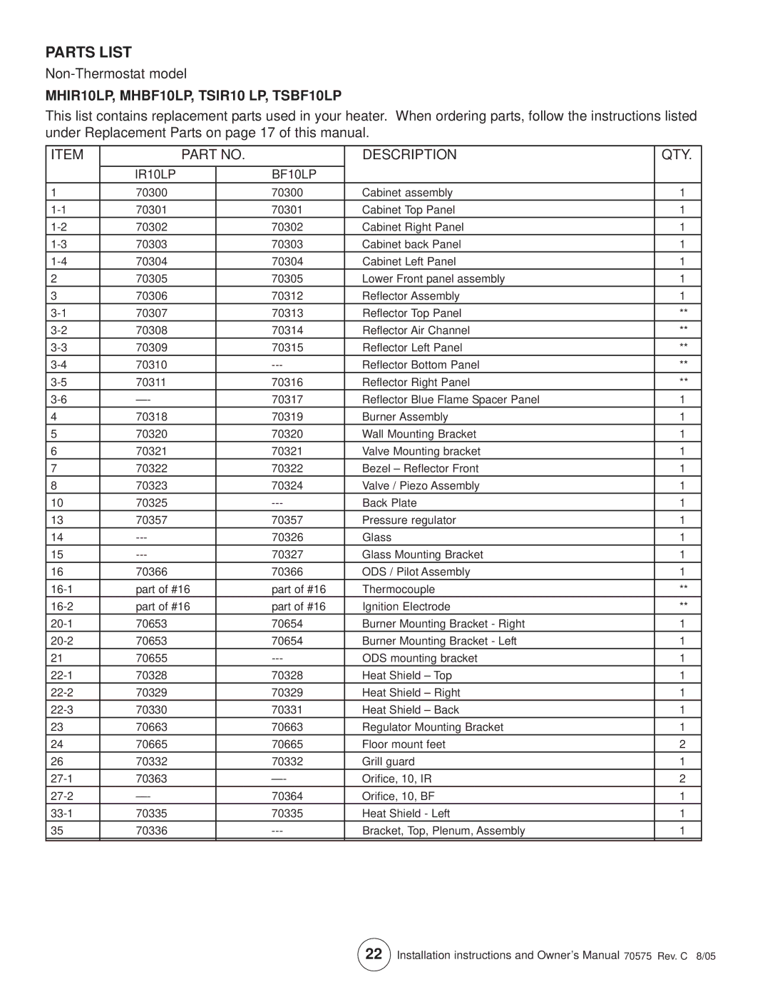 Enerco TSBF20LPT, MHIR20LPT, MHIR30LPT, MHBF30LPT, TSIR20LPT, TSIR30LPT MHIR10LP, MHBF10LP, TSIR10 LP, TSBF10LP, IR10LP BF10LP 