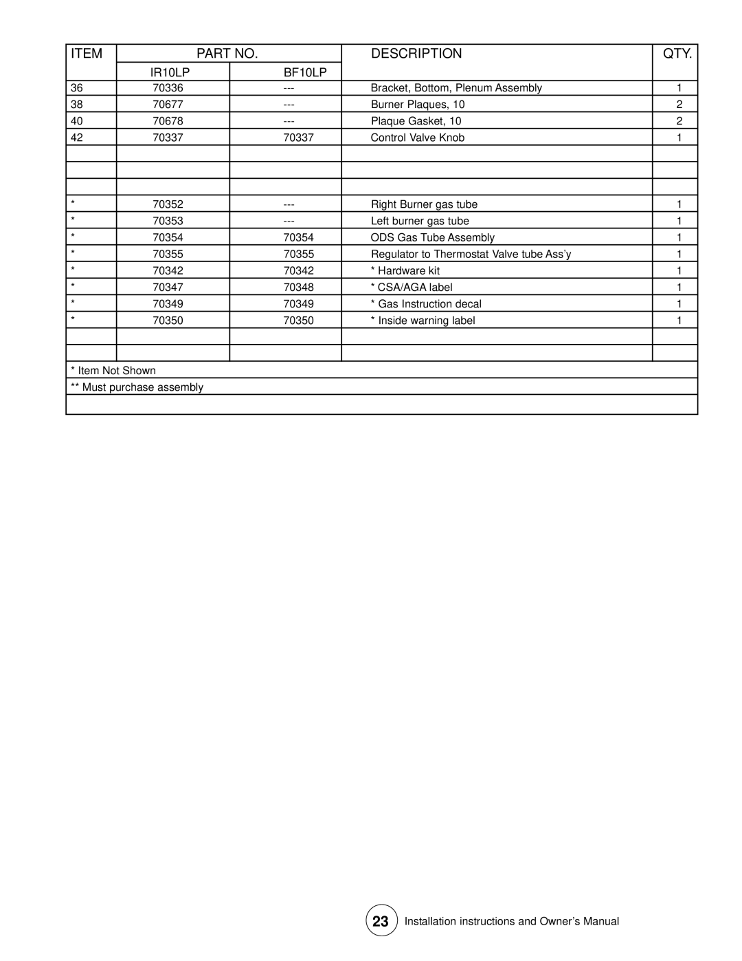 Enerco TSIR10LP, TSBF10LP, MHIR20LPT, MHIR30LPT, MHBF10LP, MHIR10LP, MHBF30LPT, TSIR20LPT, TSIR30LPT, TSBF30LPT Description QTY 