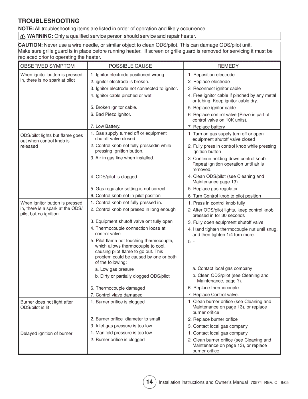 Enerco MHIR20NGT, TSIR20NGT, TSBF10NG, MHBF10NG, TSIR10NG, MHIR10NG Troubleshooting, Observed Symptom Possible Cause Remedy 