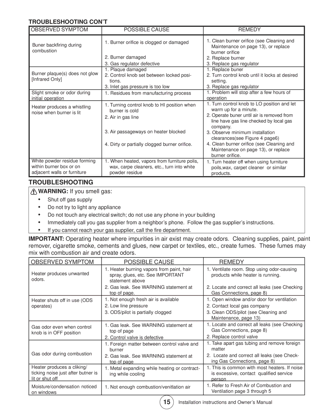 Enerco MHBF10NG, TSIR20NGT, TSBF10NG, MHIR20NGT, TSIR10NG Troubleshooting CON’T, Observed Symptom Possible Cause Remedy 