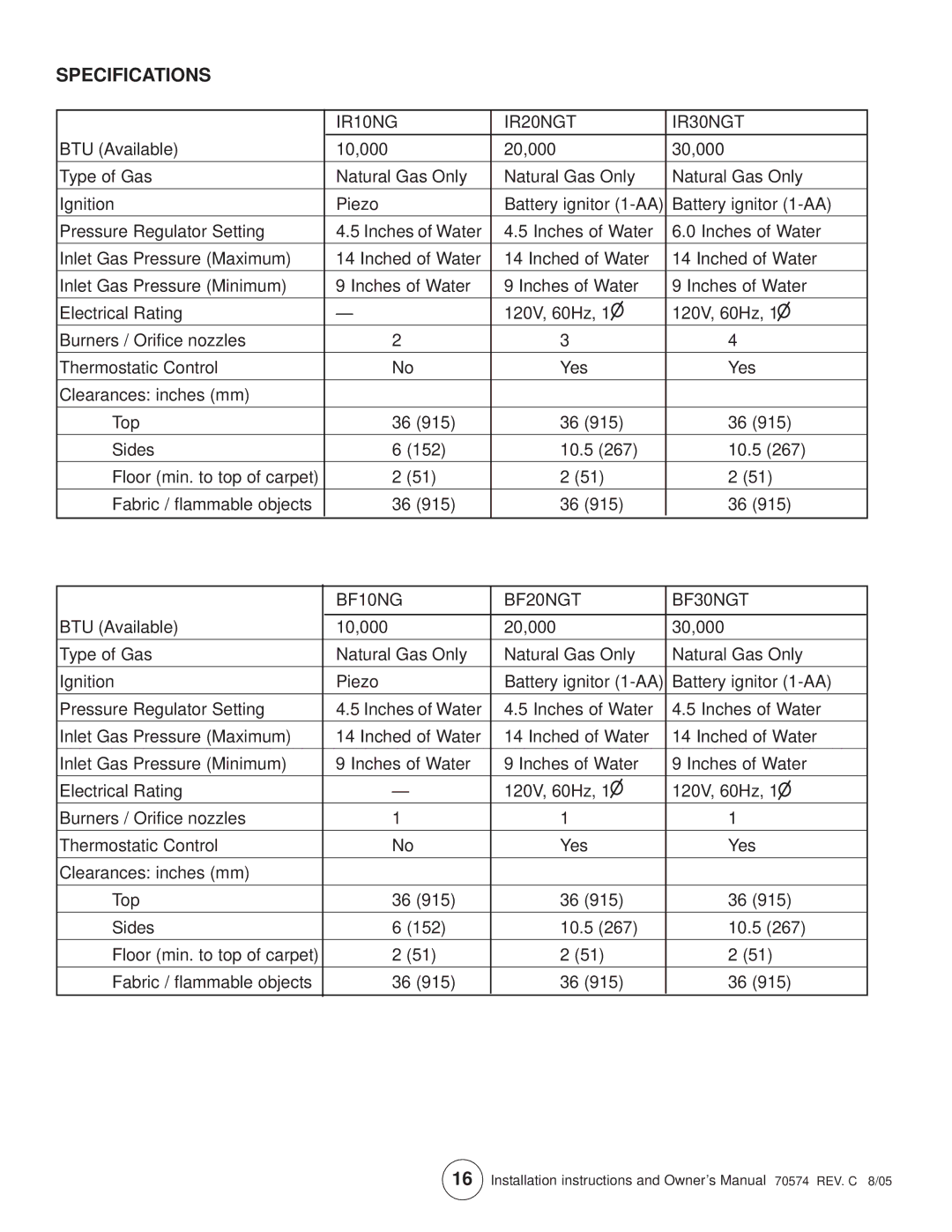 Enerco TSIR10NG, TSIR20NGT, TSBF10NG, MHIR20NGT, MHBF10NG Specifications, IR10NG IR20NGT IR30NGT, BF10NG BF20NGT BF30NGT 