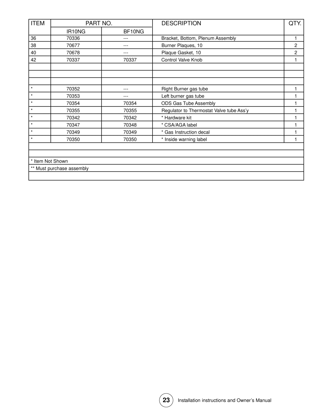 Enerco TSBF20NGT, TSIR20NGT, TSBF10NG, MHIR20NGT, MHBF10NG, TSIR10NG, MHIR10NG, TSIR30NGT, TSBF30NGT, MHBF20/NGT Description QTY 