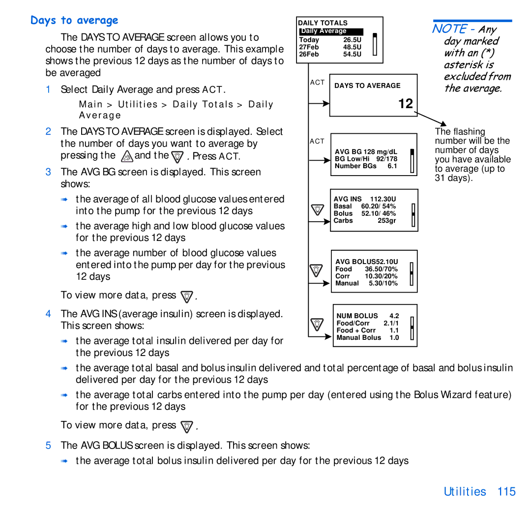 Energizer 515, 715 manual Days to average 