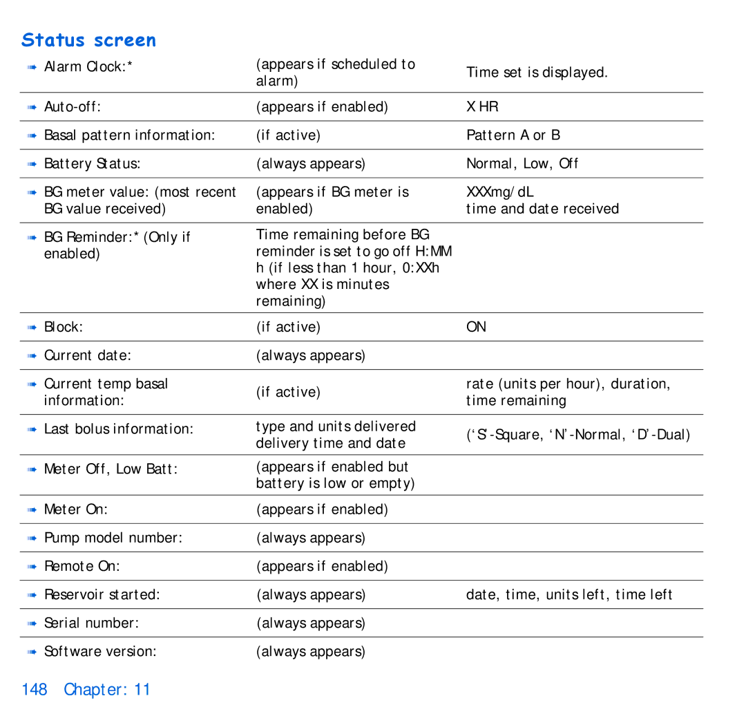 Energizer 715, 515 manual Status screen 