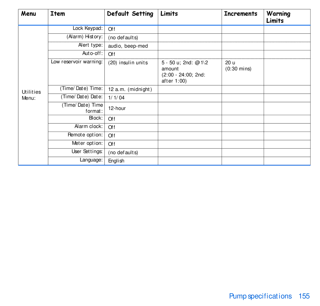 Energizer 515, 715 manual Pump specifications 