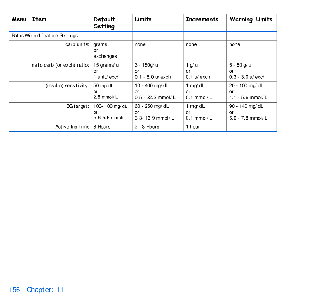 Energizer 715, 515 manual Menu Default Limits Increments Setting 