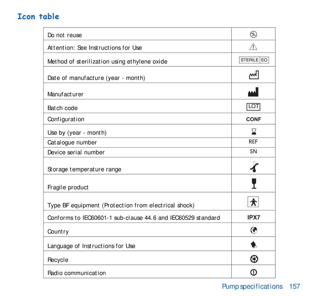 Energizer 515, 715 manual Icon table 