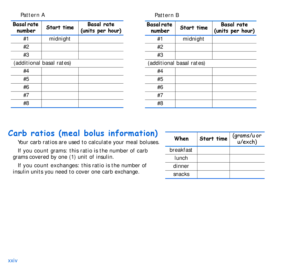 Energizer 715, 515 manual Carb ratios meal bolus information, Pattern a, Pattern B 