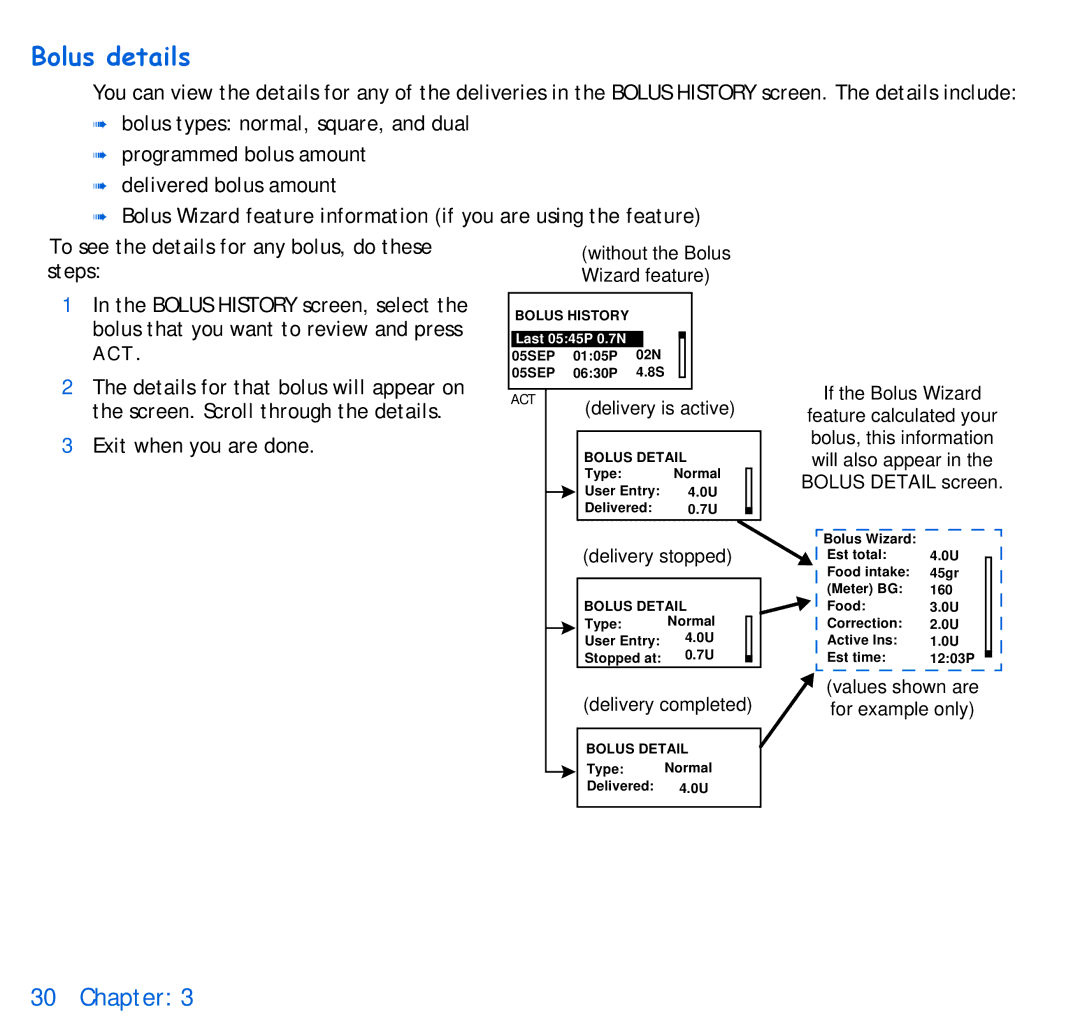 Energizer 715, 515 manual Bolus details, Delivery stopped 