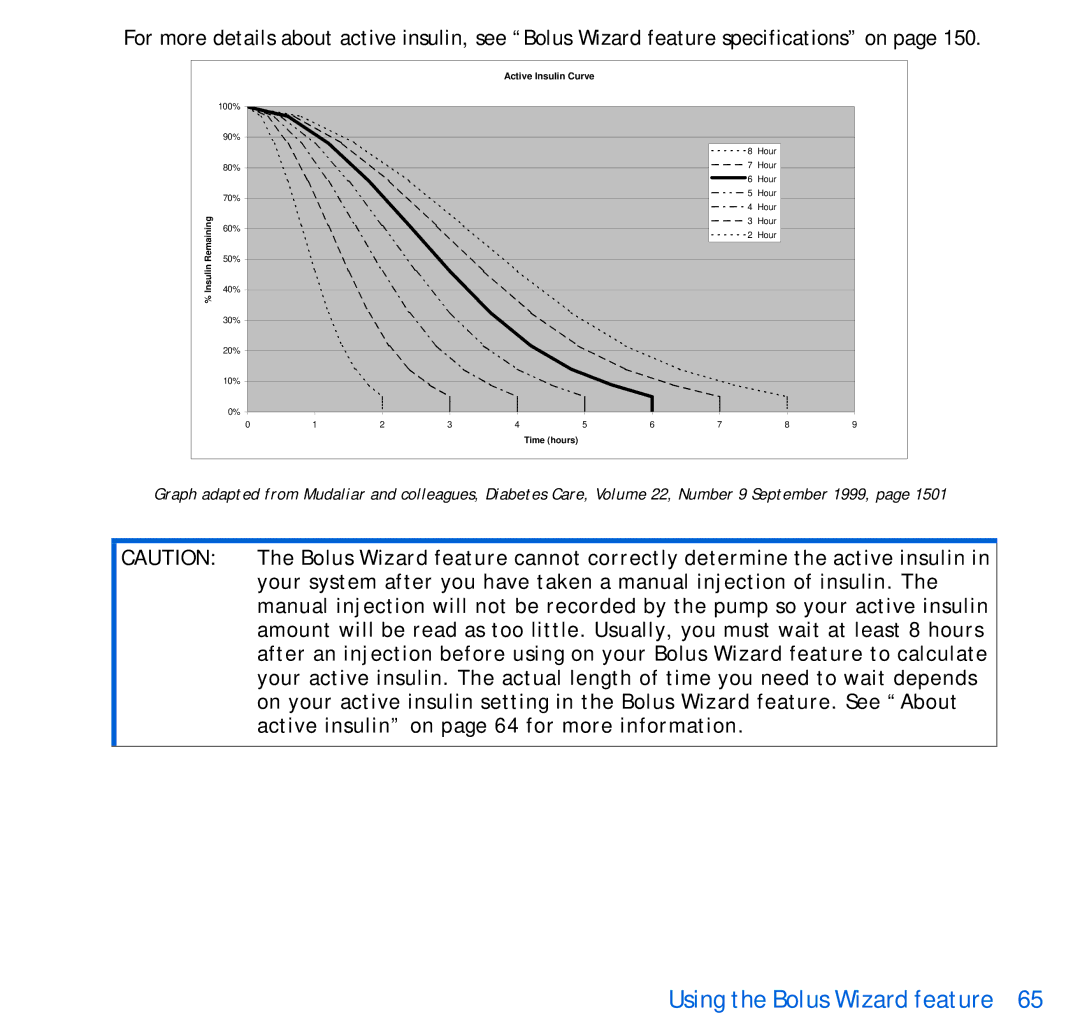 Energizer 515, 715 manual Active insulin on page 64 for more information 