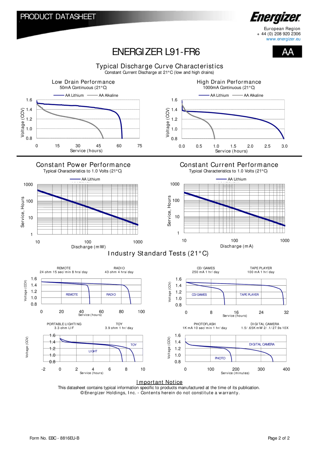 Energizer L91-FR6 dimensions Industry Standard Tests 21C, Typical Discharge Curve Characteristics, Low Drain Performance 