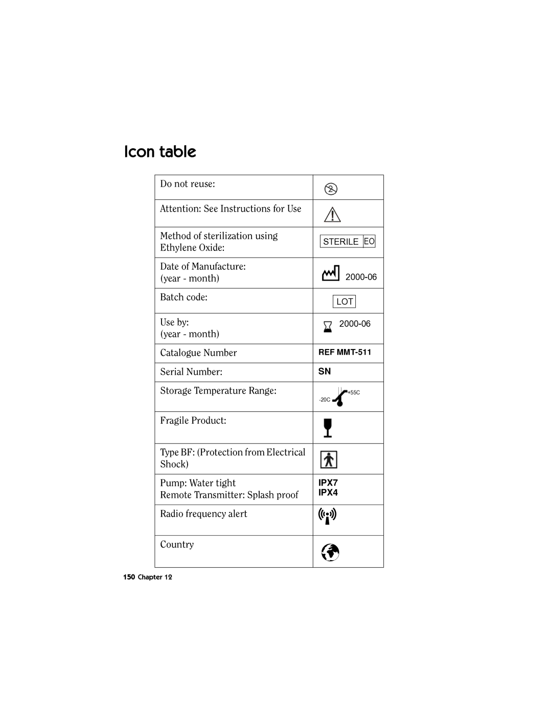 Energizer MMT-511 manual Icon table 