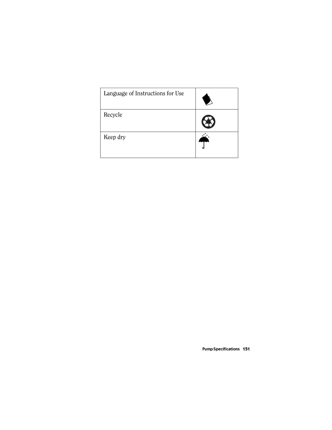 Energizer MMT-511 manual Language of Instructions for Use Recycle Keep dry 