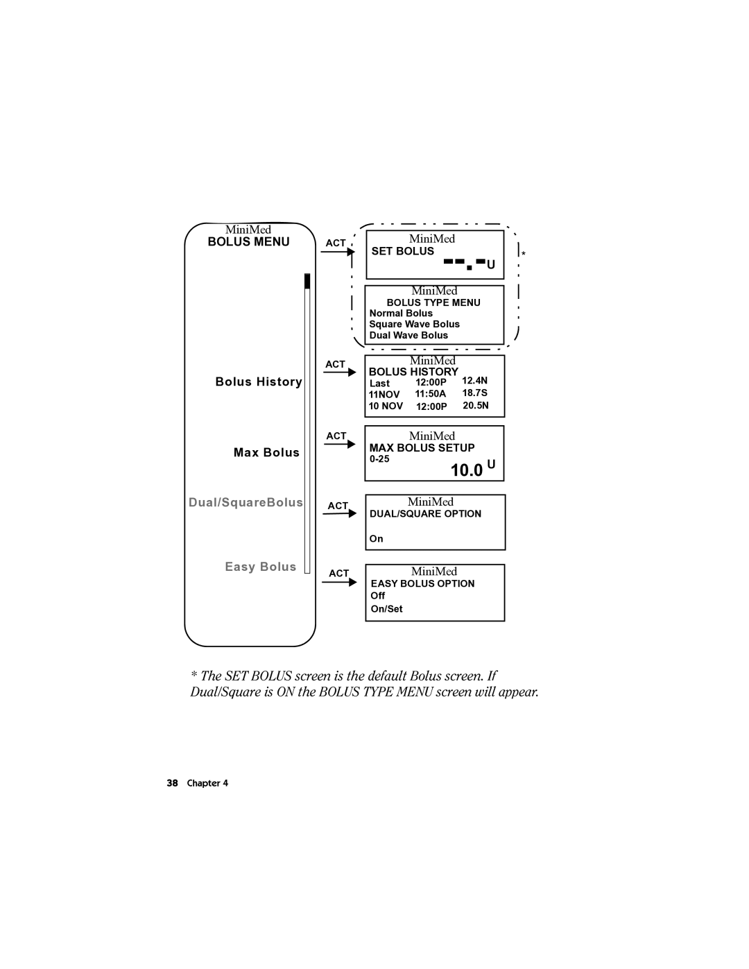 Energizer MMT-511 manual 10.0 U 