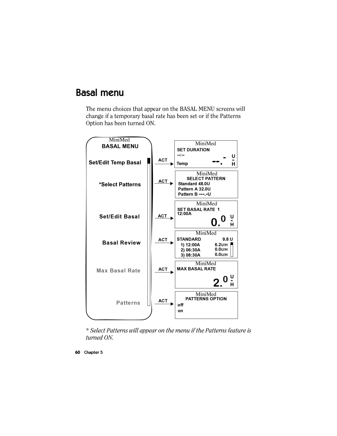 Energizer MMT-511 manual Basal menu, Basal Menu 