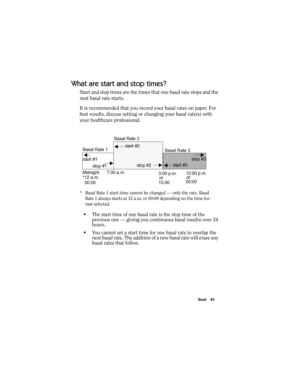 Energizer MMT-511 manual What are start and stop times?, 12 a.m 0000 1500 