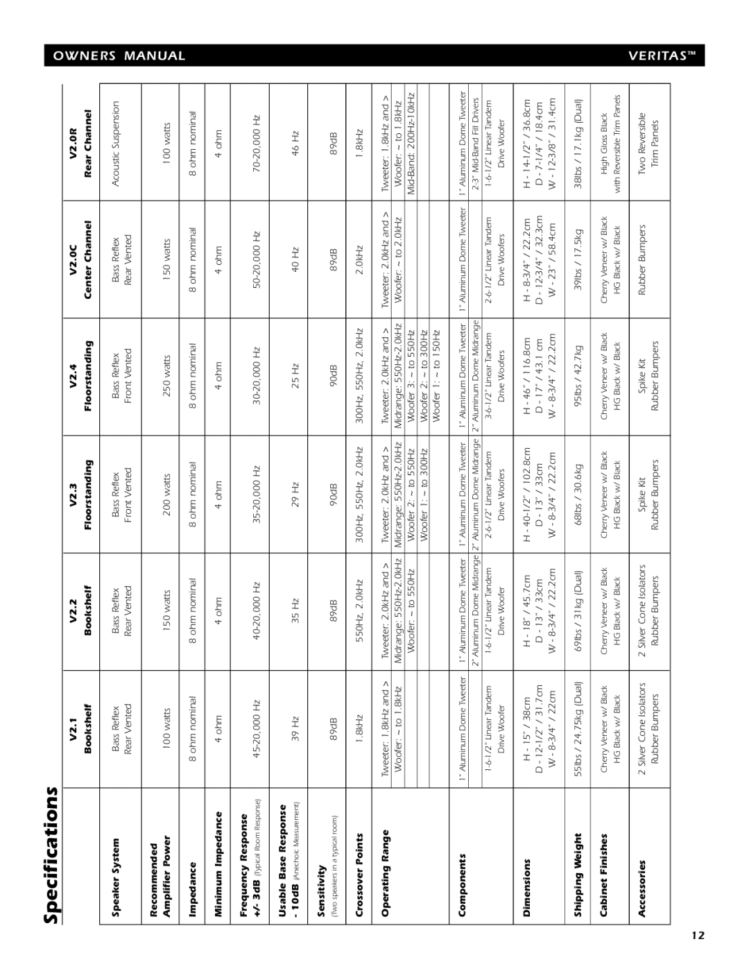 Energy Speaker Systems 7AI manual Specifications, Frequency Response 