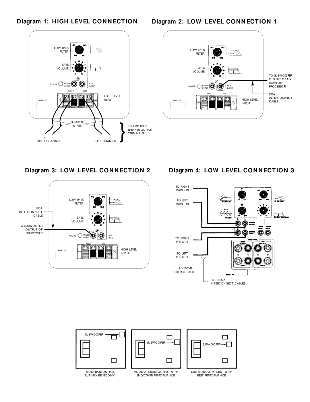 Energy Speaker Systems e:XL-S12, e:XL-S10, e:XL-S8, ES-12XL Diagram 3 LOW LEVEL CONNECTION, Diagram 4 LOW LEVEL CONNECTION 