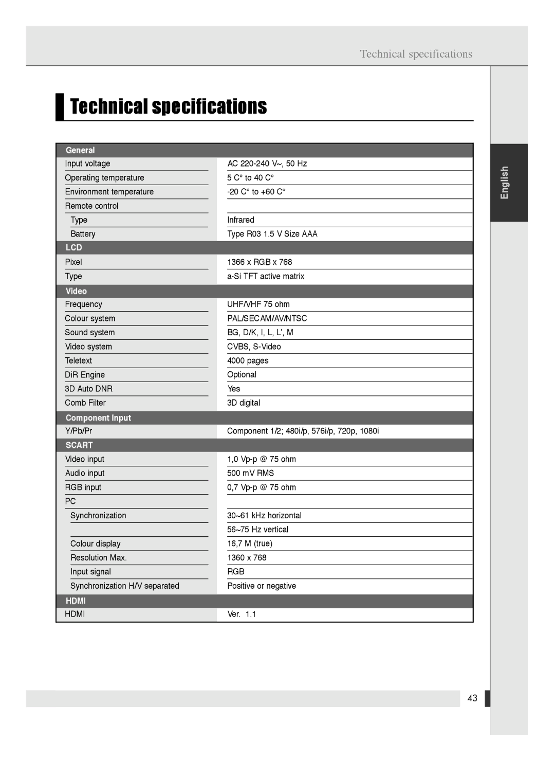 Energy Speaker Systems LTV46DA manual Technical specifications, Pixel Type, Pb/Pr, 1360 x, Positive or negative Ver 